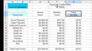 Figure Cost Per Mile