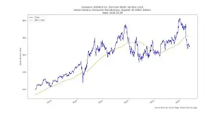 2024-05-09 Top Stocks to Buy Today - Unveiling the Hidden Gems