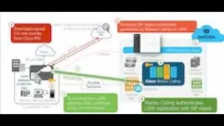 Webex Calling Local Gateway Security