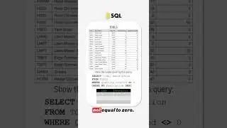 How to output an SQL query in order
