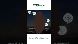 로도스 애널리틱스 오픈! #shorts