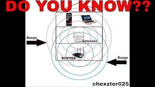 How to use your pocket wifi into a extender / repeater/ access point