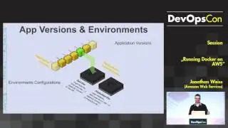 Running Docker on AWS