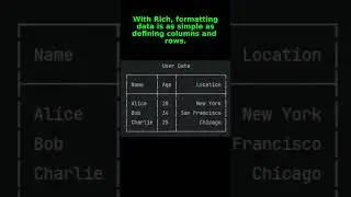How to make your Python Terminal beautiful with Rich 
