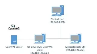 OpenVAS: Installation and Vulnerability Scanning