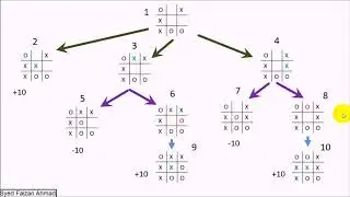 Simple Minimax Algo (Hindi/Urdu) Tic Tac Toe Tutorial | Artificial Intelligence | Gate Preparation