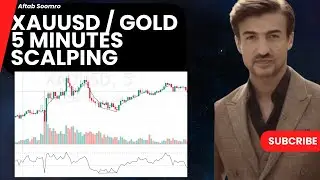 Gold XAUUSD 5-minute scalping strategy using EMA, Volume, and RSI
