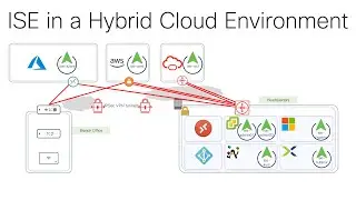 ISE in a Hybrid Cloud Environment