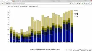 Data Visualisation with JavaScript Assignment Demo