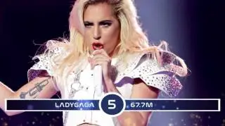 Top 10 Most Followed Hollywood Celebrities On Twitter 2017