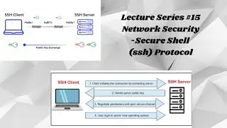 SSH Protocol|Secure Shell|Transport Layer Protocol|User Authetication|Connection Protocol|BE|VTU|ECE