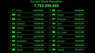 WORLD POPULATION / TOP 20 LARGEST COUNTRIES BY POPULATION  (LIVE) 08.02.2020 👥