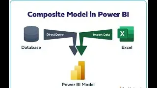 Power BI Differences Between Direct Query and Import #powerbi #powerbidesktop #powerbitraining