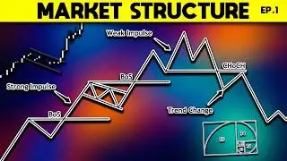 ULTIMATE Market Structure Trading Course | Beginner To Advanced (Part 1)