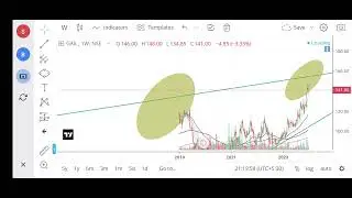 GAIL Share price Target Episode 418