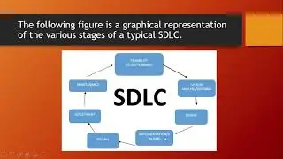 system development methodologies