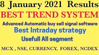 Most accurate buy sell signal software | www.onlyfortarget.com | Best trend system |