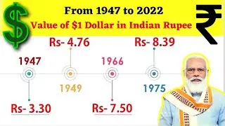 Value of $1 Dollar in Indian Rupee ( ₹ ) from 1947 to 2022 || INR vs USD