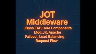 Mod_JK , Apache, Jboss instances LB on same Server - Practical Session