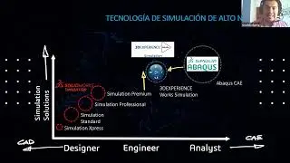 Master Class: Simulación Avanzada en 3DEXPERIENCE - Parte 1