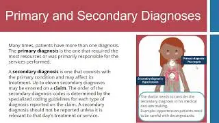 Introduction to Diagnostic Coding | What is a Diagnosis Code? | ICD-10 Coding for Beginners