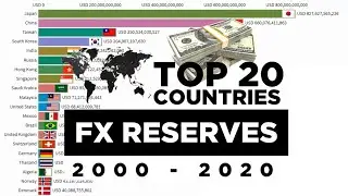 Top 20 Countries With the Most Largest Foreign Currency Reserves (FX Reserves) from 2000 - 2020