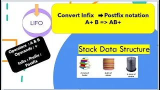 Infix to Postfix conversions example in Stack Data Structure | Hindi | Stack Notations(Part2)