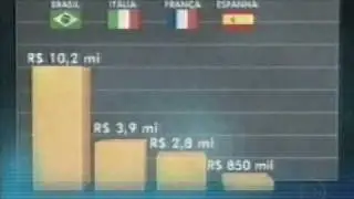 Bom Dia Brasil (TV Globo)