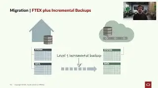 Using cross-platform transportable tablespaces with RMAN incremental backups
