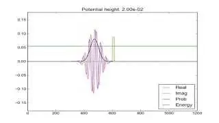 Quantum Tunneling Through Thin Potential Barrier