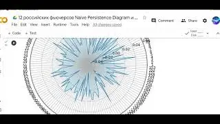 Снежный ком. Лепестковая диаграмма в python применительно к изменениям котировок фьючерсов Мосбиржи.