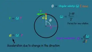 Circular motion -  Physics functions