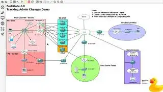 Tracking Admin Changes with Automatic Backup on Logout