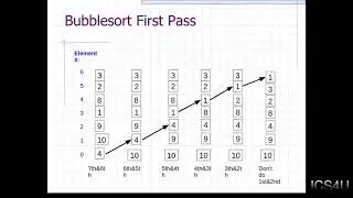 ICS4U - 3 Basic Sorting Algorithms and Time Complexity