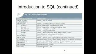 SQL Introduction.