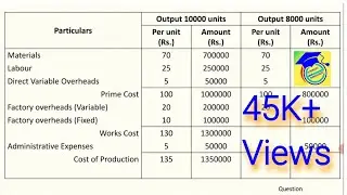 Flexible Budget- Numerical Problem-1
