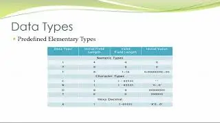 Data Types and Data Objects in ABAP