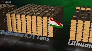 Countries by Gold Reserves 2026