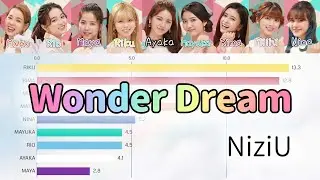 [NiziU] Wonder Dream | Bar chart race [Line Distribution]
