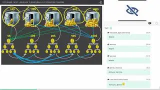 Проект быстро и эффективно освоиться в проекте BIG BEHOOF