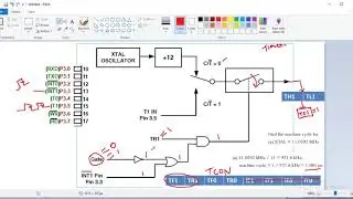 Lecture 13: 8051Timer & Counter Programming -Introduction