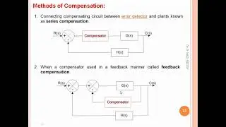 Compensation, necessary of compensation, Methods of compensation, types of compensation.