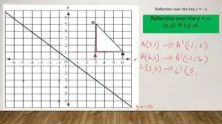 Reflection in y= x