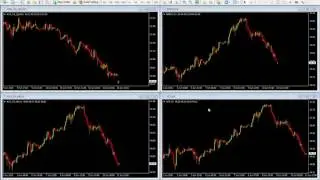 How to trade crude oil?