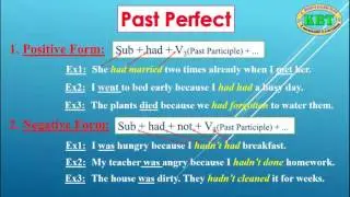 English Basic Grammar / Past Perfect / Learn English Basic Grammar