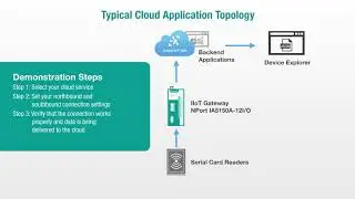 Send Serial Data to Azure with a Serial Device Server