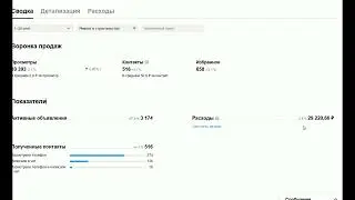 Реклама продвижение на авито, как раскрутить компанию по металлопрокату.