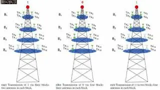 Multiple MIMO with Joint Block Antenna Number Modulation and Adaptive Antenna Selection for Wireless