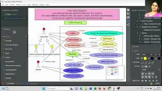 Use Case Diagram for Online Shopping | StarUML