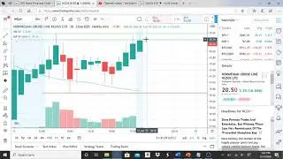 NORWEGIAN CRUISE LINE HLDGS LTD NCLH   STOCK CHART ANALYSIS